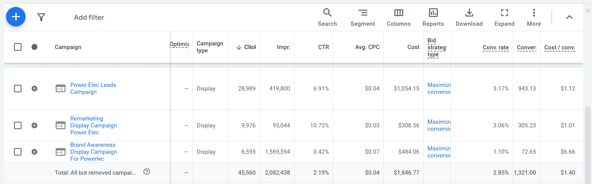 Campaign breakdown leads at $1.12, remarketing CTR of 10.72%.